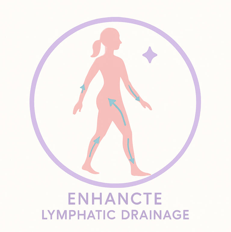 Vibration helps move lymph fluid, clearing out waste and reducing swelling